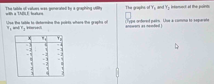 The table of values was generated by a graphing utility The graphs of Y_1 and Y_2 intersect at the points
with a TABLE feature.
□
Use the table to determine the points where the graphs of (Type ordered pairs. Use a comma to separate
Y_1 and Y_2 intersect answers as needed.)