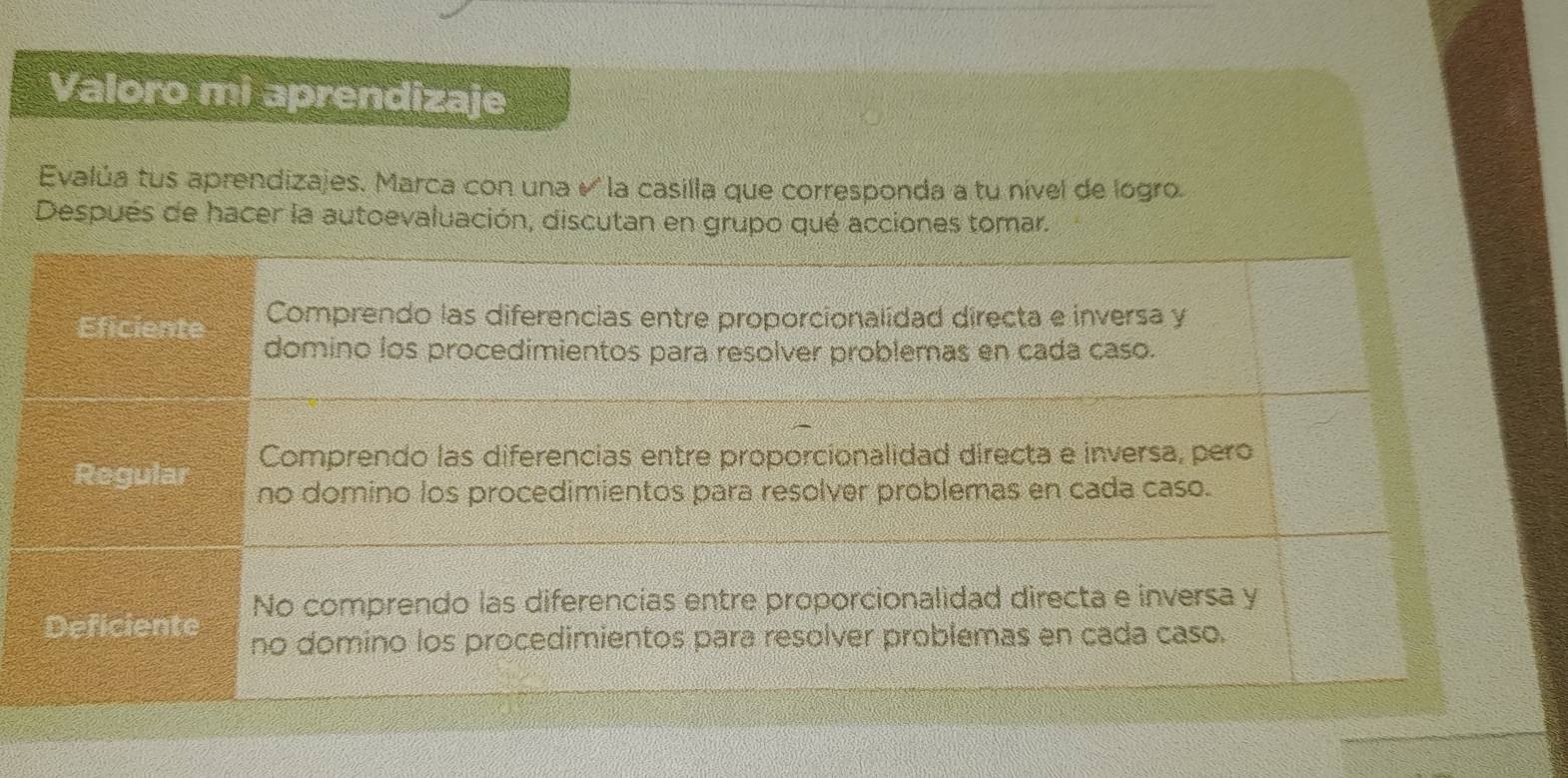 Valoro mi aprendizaje 
Evalúa tus aprendizajes. Marca con una √ la casilla que corresponda a tu nível de logro 
Después de hacer la autoevaluación, discutan en grupo qué acciones tomar.