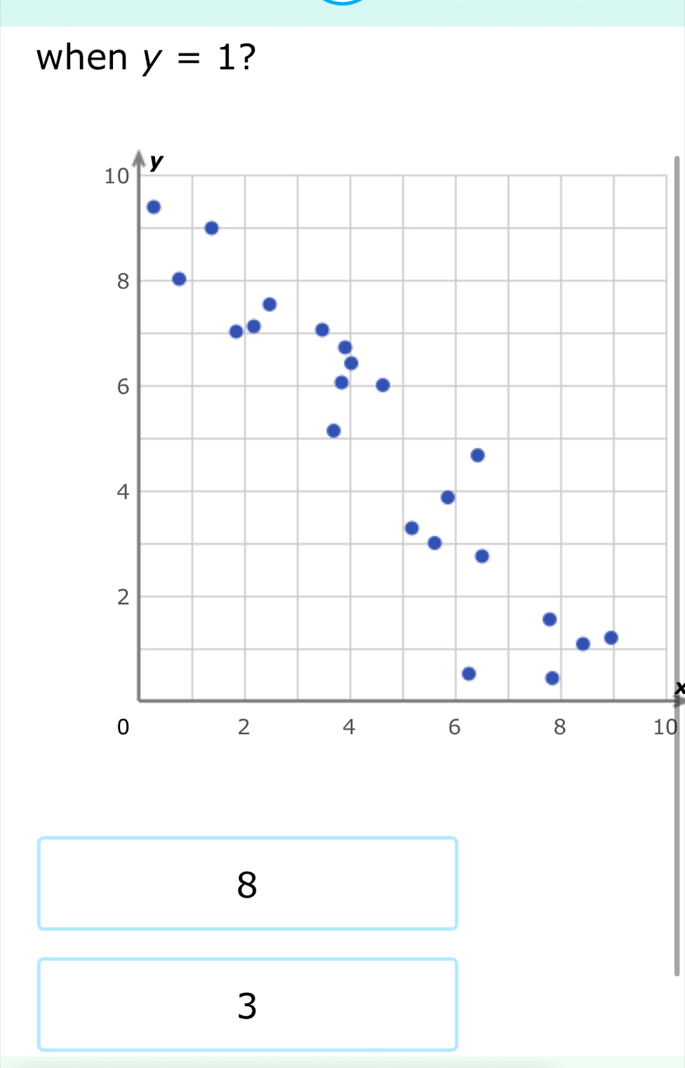 when y=1 ?
10
8
3