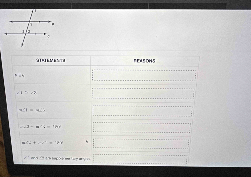 STATEMENTS REASONS
pparallel q
∠ 1≌ ∠ 3
m∠ 1=m∠ 3
m∠ 2+m∠ 3=180°
m∠ 2+m∠ 1=180°
∠ 1 and ∠ 2 are supplementary angles