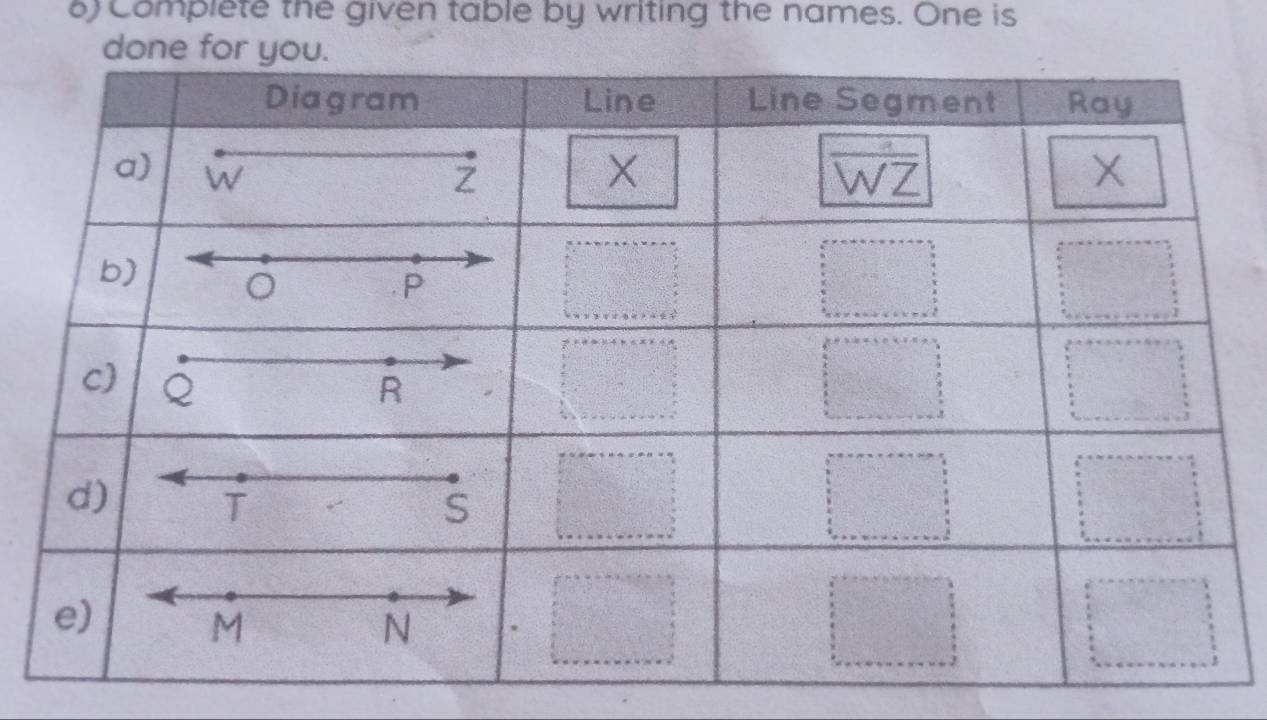 Complete the given table by writing the names. One is