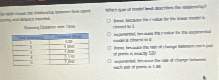 he table stows the relationship between time spent Which type of model best describes the relationship?
anang and distance tareled .
linear; because the rvalue for the finear model is
Runming Distance over Time clasest to 1
exponental, because the rvalue for the exponential
model is clasest to 0
linear, because the rate of change between each par
of points is exactly $20
exponential, because the rate of change between.
each pair of poirts is 1.98