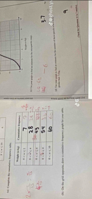 b 6
(4) Complete the comulative frequency table.
:
(c) Use your graph to find an ostimne ios the interqactilc coups
d@ghost.y
(4) Use your graph to fied an exmate for the muntior of those parcels wn
greates than 7 4 kg
(b) On the grid opposite, draw a cuntulative frequency graph for your table.
a
(Tutal for Question 11 )y 7 morke)