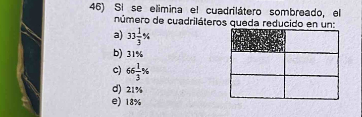 Si se elimina el cuadrilátero sombreado, el
número de cuadriláteros queda reducido en un:
a) 33 1/3 %
b) 31%
c) 66 1/3 %
d) 21%
e) 18%