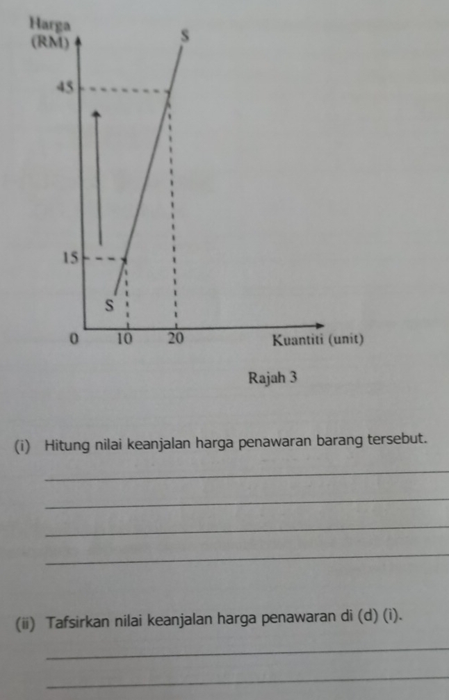 Hitung nilai keanjalan harga penawaran barang tersebut. 
_ 
_ 
_ 
_ 
(ii) Tafsirkan nilai keanjalan harga penawaran di (d) (i). 
_ 
_