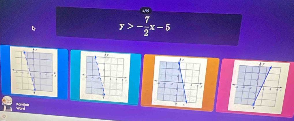 4/15
y>- 7/2 x-5
Kamijah 
Ward