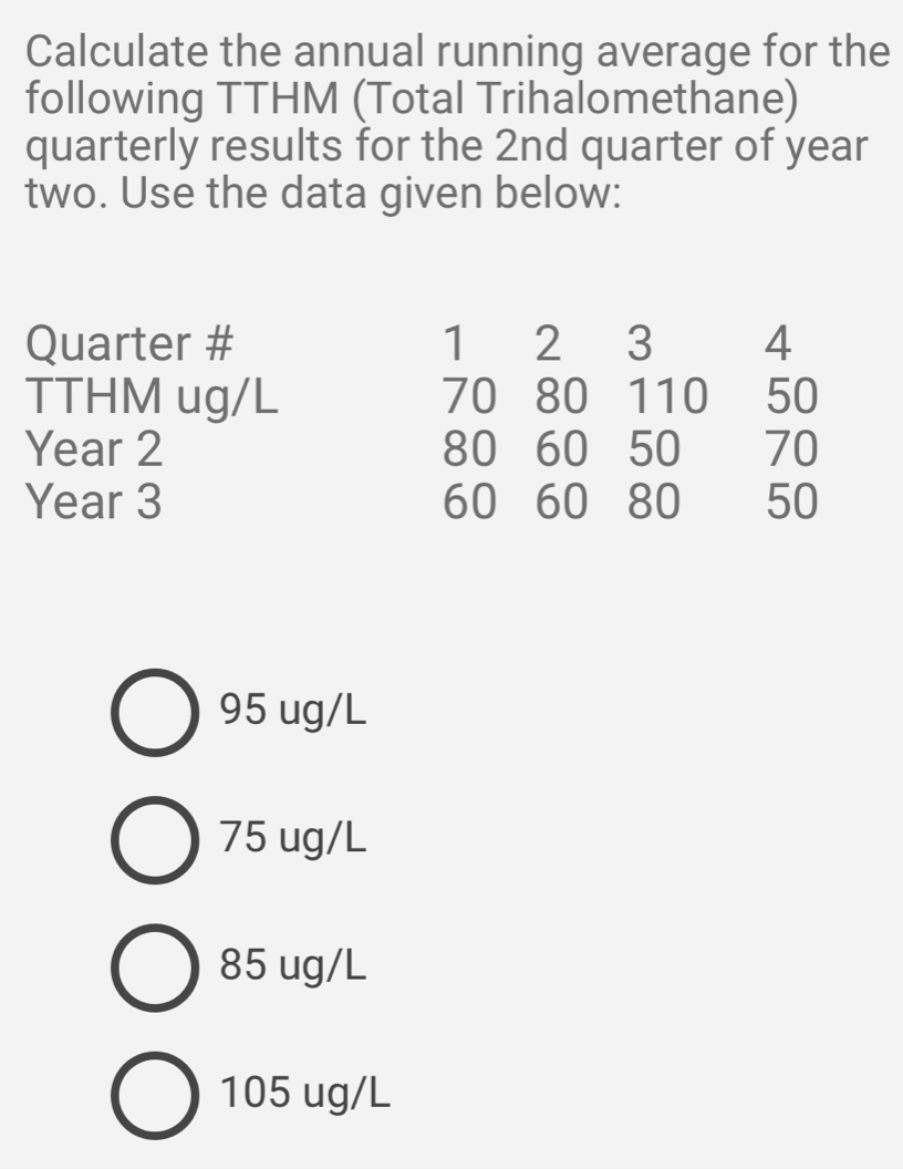 Solved: Calculate the annual running average for the following TTHM ...