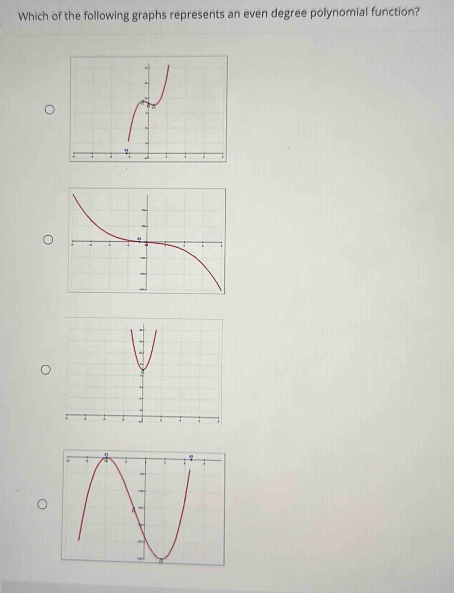 Which of the following graphs represents an even degree polynomial function?