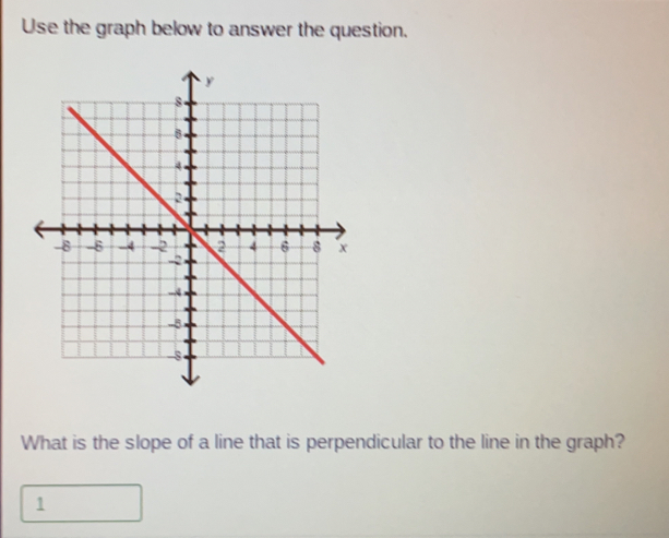 Use the graph below to answer the question. 
What is the slope of a line that is perpendicular to the line in the graph? 
1