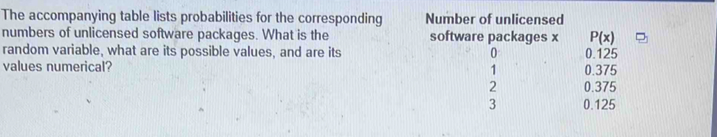 The accompanying table lists probabilities for the corresponding Number of unlicensed
numbers of unlicensed software packages. What is the software packages x P(x)
random variable, what are its possible values, and are its 0 0.125
values numerical? 1 0.375
2 0.375
3 0.125