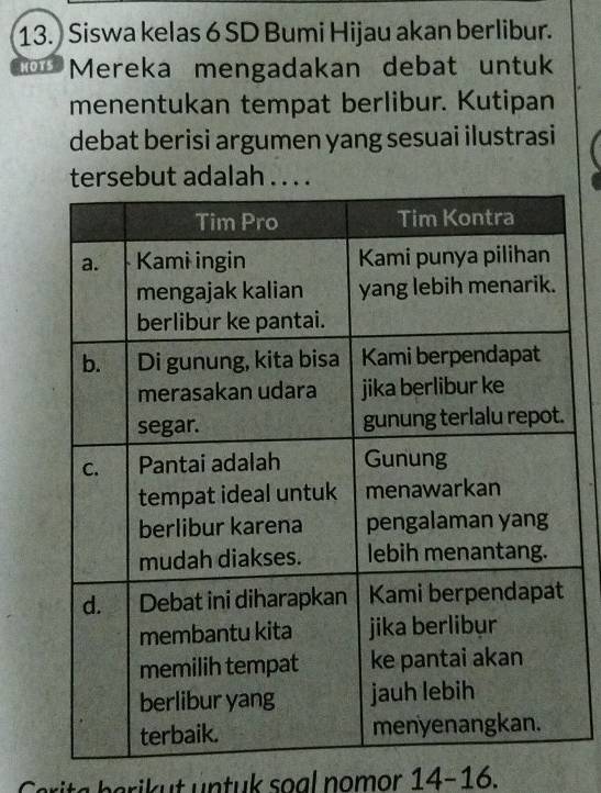 13.) Siswa kelas 6 SD Bumi Hijau akan berlibur. 
HOTS Mereka mengadakan debat untuk 
menentukan tempat berlibur. Kutipan 
debat berisi argumen yang sesuai ilustrasi 
tersebut adalah . . . . 
ria b ari t n tu k soal nomor 14 -16.