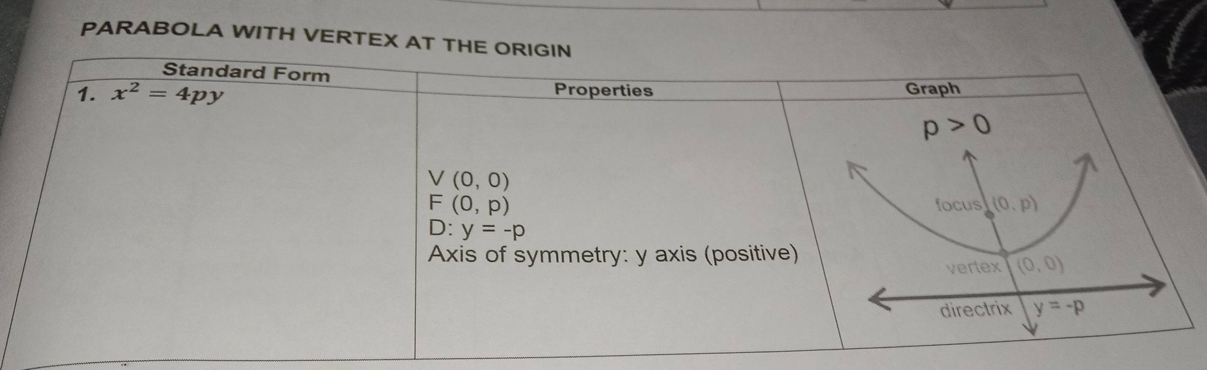 PARABOLA WITH VERTEX AT