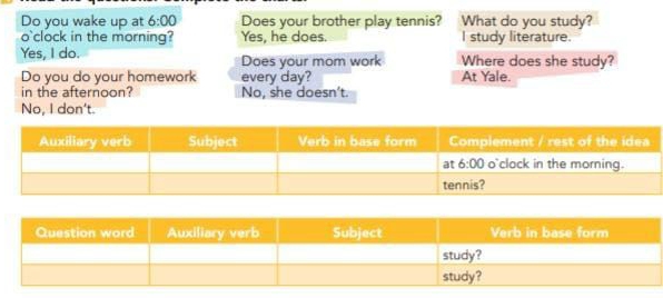 Do you wake up at 6:00 Does your brother play tennis? What do you study?
o`clock in the morning? Yes, he does. I study literature.
Yes, I do. Does your mom work Where does she study?
Do you do your homework every day? At Yale.
in the afternoon? No, she doesn't.
No, I don't.