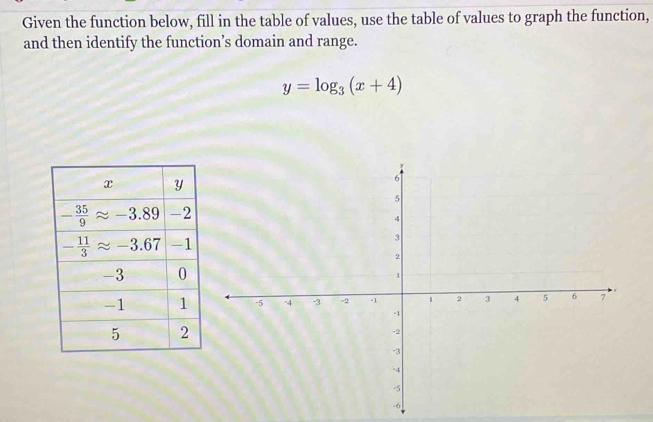 Solved: Given the function below, fill in the table of values, use the ...