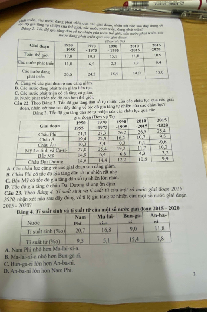 phát triển, các nước đang phát triển qua các giai đoạn, nhận xét năo sau đây đùng về
đốc độ gia tăng tự nhiện của thể giới, các nước phát triển, đang phát triển?
Bảng 2. Tốc độ gia tăng dân số tự nhiện của toàn thể giới, các nước phát triển, các
nước đang phát triển qua
Càng về các giai đoạn ở sau càng g
B. Các nước đang phát triển giảm liên tục.
C. Các nước phát triển có cả tăng và giảm.
D. Nước phát triển tốc độ cao hơn thể giới.
Câu 22. Theo Bảng 3. Tốc độ gia tăng dân số tự nhiện của các châu lục qua các giai
đoạn, nhận xét nào sau đây đúng về tốc độ gia tăng tự nhiện của các châu lục?
Bảng 3. Tốc độ gia tăng dân số tự nhiện của các châu lục qua các
A. Các châu lục càng về các giai
B. Châu Phi có tốc độ gia tăng dân số tự nhiện rất nhỏ.
C. Bắc Mỹ có tốc độ gia tăng dân số tự nhiện lớn nhất.
D. Tốc độ gia tăng ở châu Đại Dương không ổn định.
Câu 23. Theo Bảng 4. Tỉ suất sinh và tỉ suất tử của một sô nước giai đoạn 2015 -
2020, nhận xét nào sau đây đúng về tỉ lệ gia tăng tự nhiện của một số nước giai đoạn
2015 - 2020?
tỉ suất tử của một số nước giai đoạn 2015 - 2020
A. Nam Phi nhỏ hơn Ma-lai-xi-a.
B. Ma-lai-xi-a nhỏ hơn Bun-ga-ri.
C. Bun-ga-ri lớn hơn An-ba-ni.
D. An-ba-ni lớn hơn Nam Phi.
3