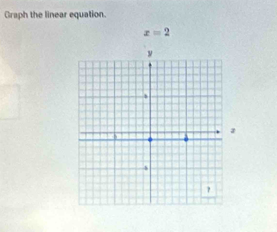 Graph the linear equation.
x=2
②