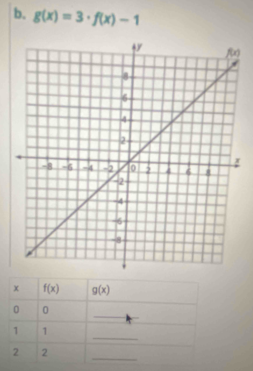 g(x)=3· f(x)-1
x f(x) g(x)
0 0
_
_
1 1
2 2
_