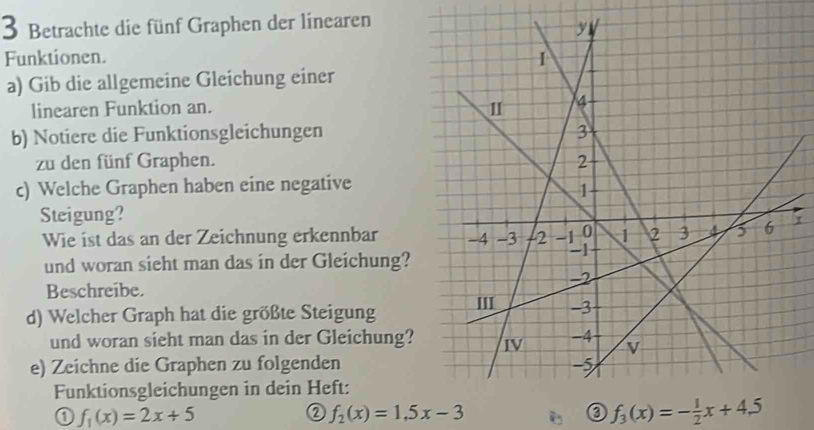 Betrachte die fünf Graphen der linearen
Funktionen. 
a) Gib die allgemeine Gleichung einer
linearen Funktion an.
b) Notiere die Funktionsgleichungen
zu den fünf Graphen. 
c) Welche Graphen haben eine negative
Steigung?
Wie ist das an der Zeichnung erkennbar
und woran sieht man das in der Gleichung?
Beschreibe.
d) Welcher Graph hat die größte Steigung
und woran sieht man das in der Gleichung?
e) Zeichne die Graphen zu folgenden
Funktionsgleichungen in dein Heft:
① f_1(x)=2x+5
② f_2(x)=1,5x-3
0 f_3(x)=- 1/2 x+4.5