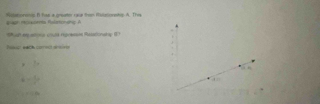 Relationship B has a greater raw than Relationship A. This
graph represents Relationship A
Whish equations could represent Relationship B?
Relect each correct snswer
2x
- 1/2 
=0.09