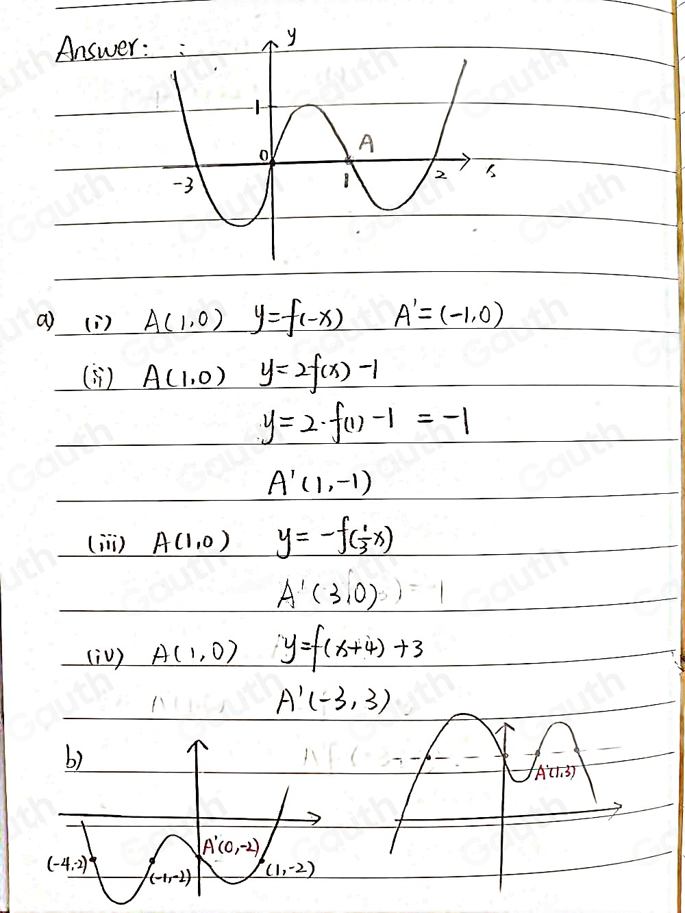 Answe 
a () A(1,0)y=f(-x) A'=(-1,0)
() A(1,0) y=2f(x)-1
y=2· f(1)-1=-1
A'(1,-1)
(i) A(1,0) y=-f( 1/3 x)
A'(3,0)=1
(iV) A(1,0) y=f(x+4)+3
A'(-3,3)