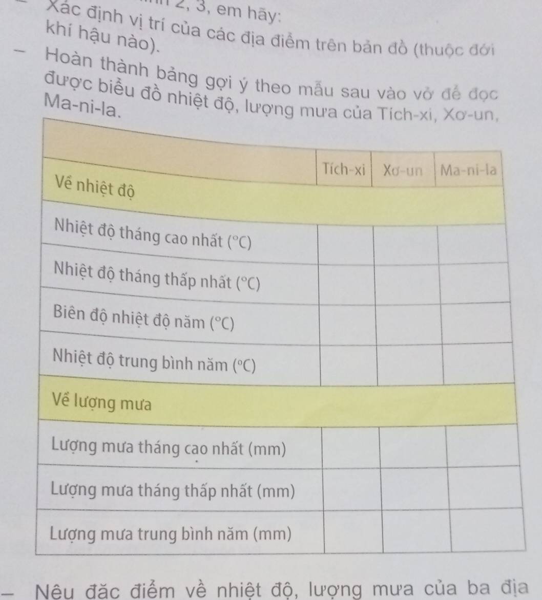 12, 3, em hãy:
Xác định vị trí của các địa điểm trên bản đồ (thuộc đới
khí hậu nào).
Hoàn thành bảng gợi ý theo mẫu sau vào vở để đọc
được biểu đồ nhiệt độ, lượ
Ma-ni-l
- Nệu đặc điểm về nhiệt độ, lượng mưa của ba địa