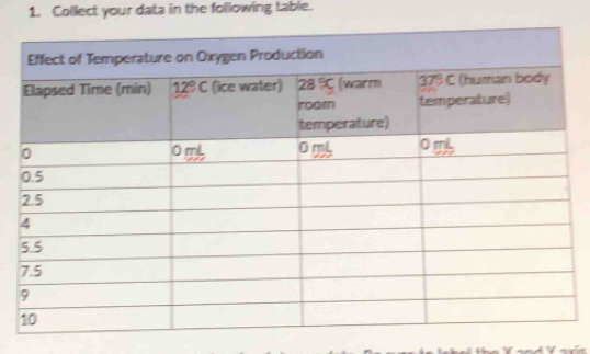 Collect your data in the following table.