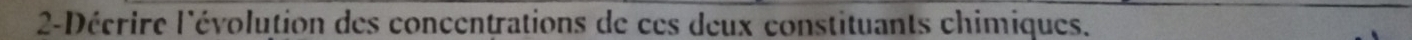 2-Décrire l'évolution des concentrations de ces deux constituants chimiques.