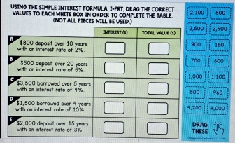 USING THE SIMPLE INTEREST FORMULA. I-PRT. DRAG THE CORRECT 2,100 500
VALUES TO EACH WHITE BOX IN ORDER TO COMPLETE THE TABLE 
(NOT ALL PIECES WILL BE USED.)00 2,900
0
160
0 600
0 1,100
960
0 4.D0O
AG 
ESE