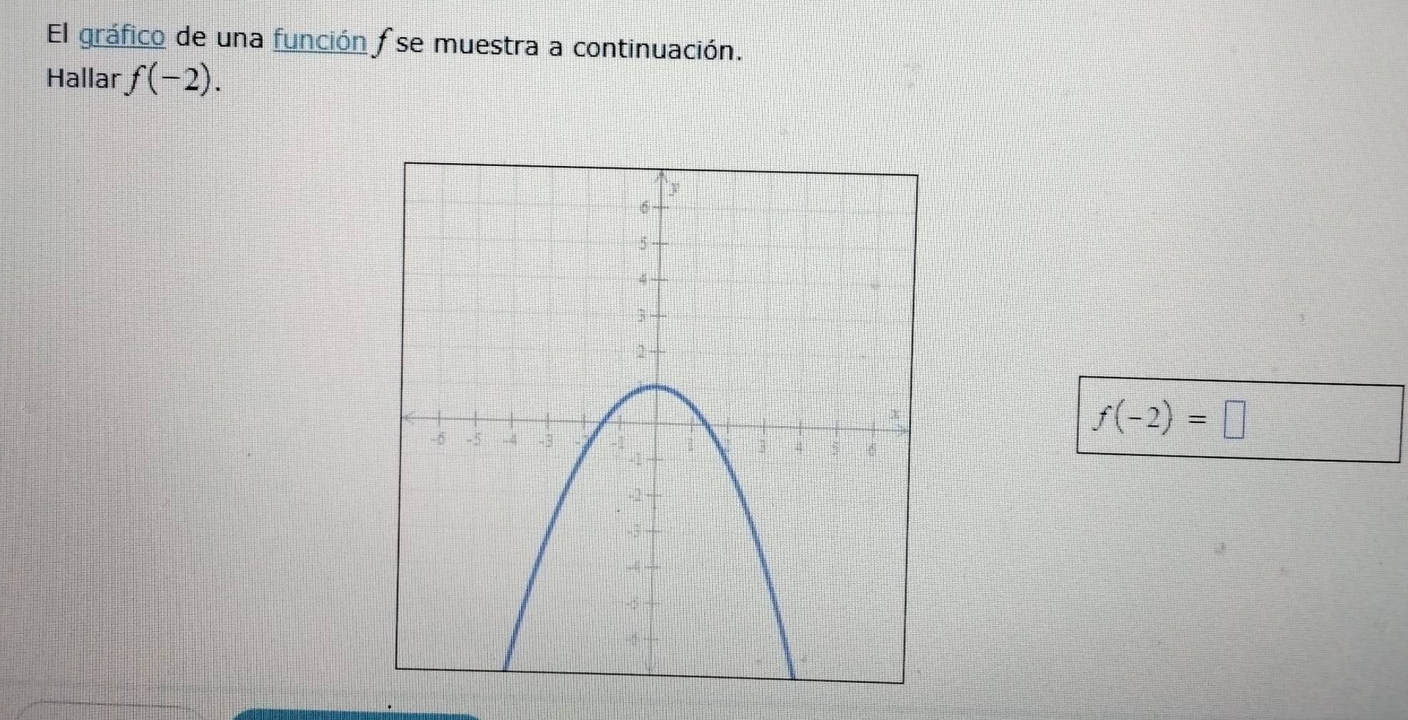 El gráfico de una función se muestra a continuación. 
Hallar f(-2).
f(-2)=□