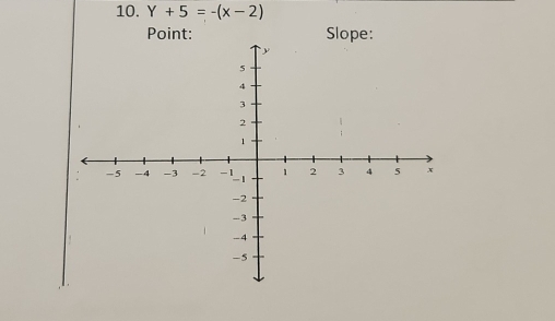 Y+5=-(x-2)
Point: Slope: