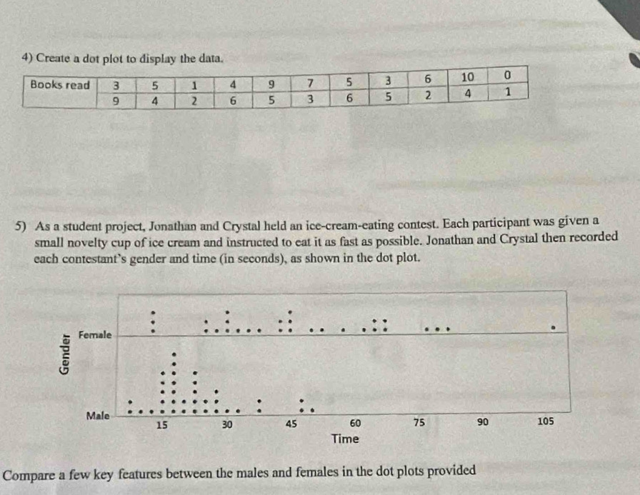 Create a dot plot to display the data. 
5) As a student project, Jonathan and Crystal held an ice-cream-eating contest. Each participant was given a 
small novelty cup of ice cream and instructed to eat it as fast as possible. Jonathan and Crystal then recorded 
each contestant’s gender and time (in seconds), as shown in the dot plot. 
Compare a few key features between the males and females in the dot plots provided