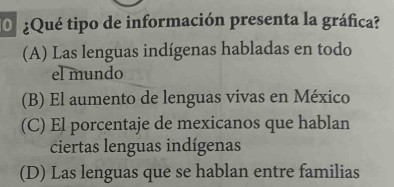 ¿Qué tipo de información presenta la gráfica?
(A) Las lenguas indígenas habladas en todo
el mundo
(B) El aumento de lenguas vivas en México
(C) El porcentaje de mexicanos que hablan
ciertas lenguas indígenas
(D) Las lenguas que se hablan entre familias