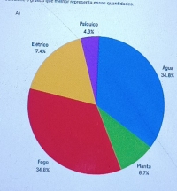 nso rtraçta catos cuntidades 
A(
340% ua