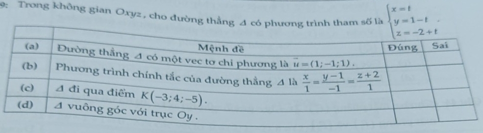 9: Trong không gian Oxyz, cho đường thẳng Δ có phrình tham số là beginarrayl x=t y=1-t z=-2+tendarray.