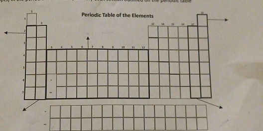 he penome table .