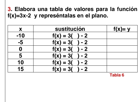Resuelto:Elabora una tabla de valores para la función f(x)=3x-2 y ...