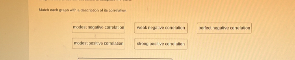 Match each graph with a description of its correlation.
modest negative correlation weak negative correlation perfect negative correlation
modest positive correlation strong positive correlation