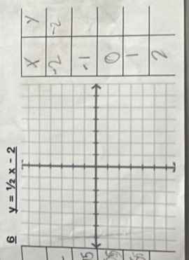 6 y=1/2x-2