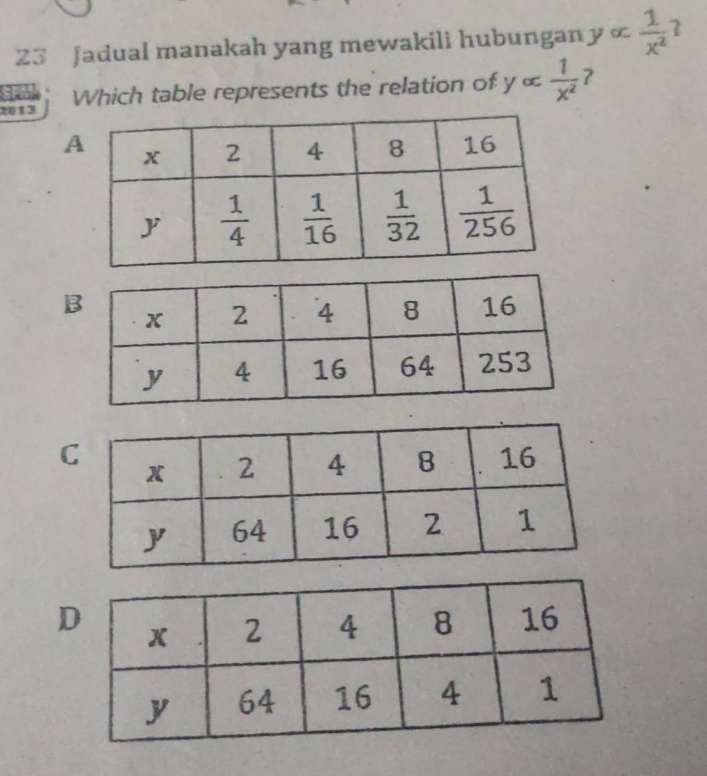 Jadual manakah yang mewakili hubungan y ∞  1/x^2  2
2013 Which table represents the relation of yalpha  1/x^2 