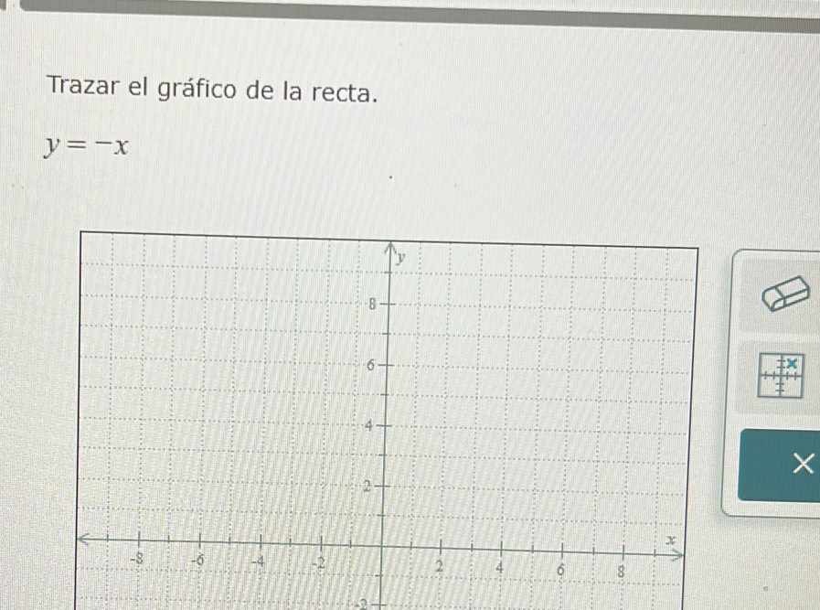 Trazar el gráfico de la recta.
y=-x
×