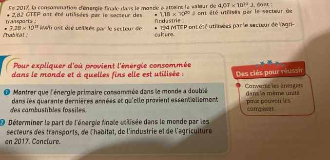 En 2017, la consommation d'énergie finale dans le monde a atteint la valeur de 4,07* 10^(20)J , dont :
2,82 GTEP ont été utilisées par le secteur des 1,18* 10^(20)J ont été utilisés par le secteur de 
transports ; l’industrie ;
3,28* 10^(13) kWh ont été utilisés par le secteur de 194 MTEP ont été utilisées par le secteur de l'agri- 
l'habitat ; culture. 
Pour expliquer d'où provient l'énergie consommée 
dans le monde et à quelles fins elle est utilisée : 
Des clés pour réussir 
O Montrer que l'énergie primaire consommée dans le monde a doublé Convertir les énergies dans la même unité 
dans les quarante dernières années et qu'elle provient essentiellement pour pouvoir les 
des combustibles fossiles. comparer. 
2 Déterminer la part de l'énergie finale utilisée dans le monde par les 
secteurs des transports, de l’habitat, de l’industrie et de l’agriculture 
en 2017. Conclure.