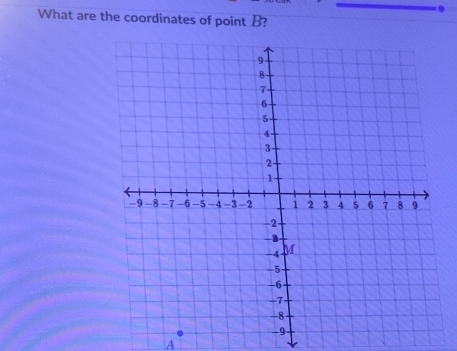 What are the coordinates of point B?
A