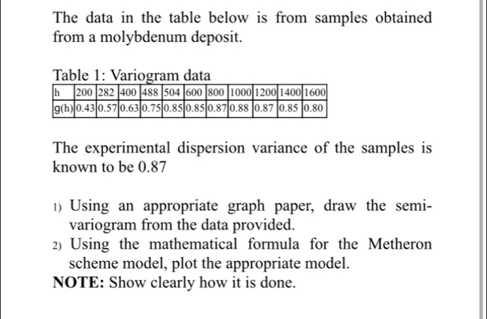 The data in the table below is from samples obtained
from a molybdenum deposit.
Table 1: Variogram data
The experimental dispersion variance of the samples is
known to be 0.87
1) Using an appropriate graph paper, draw the semi-
variogram from the data provided.
2) Using the mathematical formula for the Metheron
scheme model, plot the appropriate model.
NOTE: Show clearly how it is done.