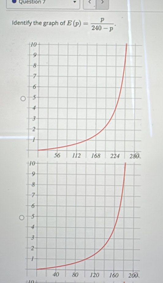 Identify the graph of E(p)= p/240-p .