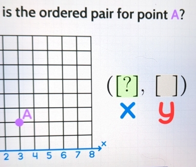 is the ordered pair for point A?
([?],[])
xy
2