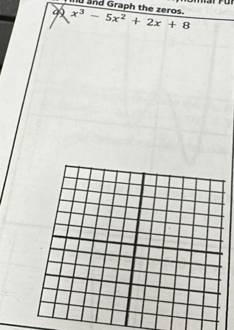 ar f ür 
hd and Graph the zeros.
x^3-5x^2+2x+8