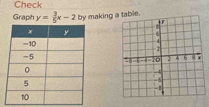 Check 
Graph y= 3/5 x-2 by making a table.