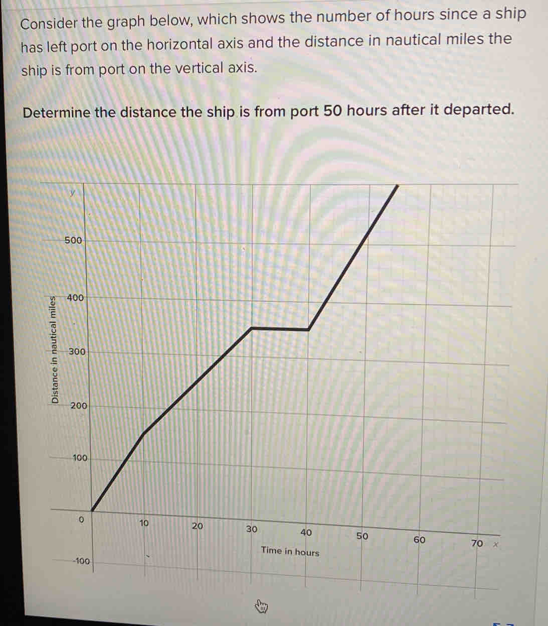 Consider the graph below, which shows the number of hours since a ship ...