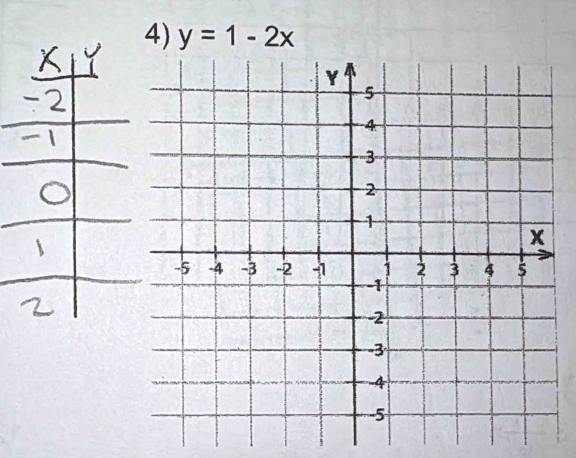 y=1-2x