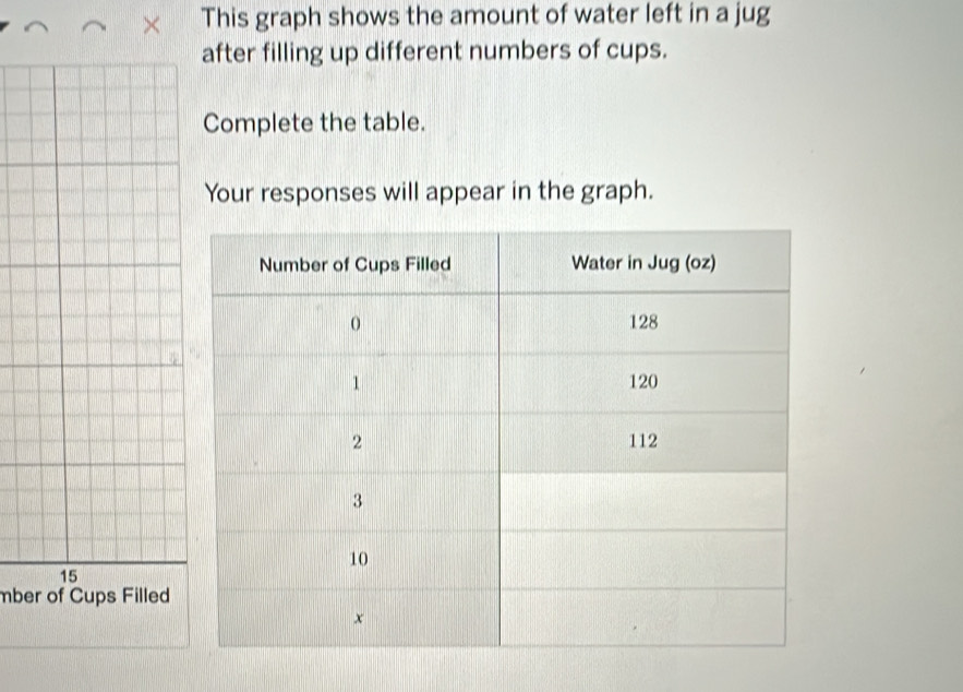 Solved: × This graph shows the amount of water left in a jug after ...
